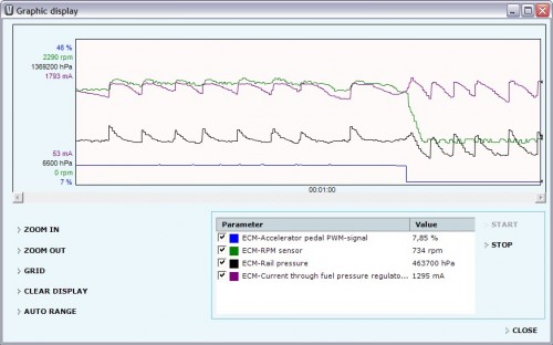 Prie ~ 1500 RPM